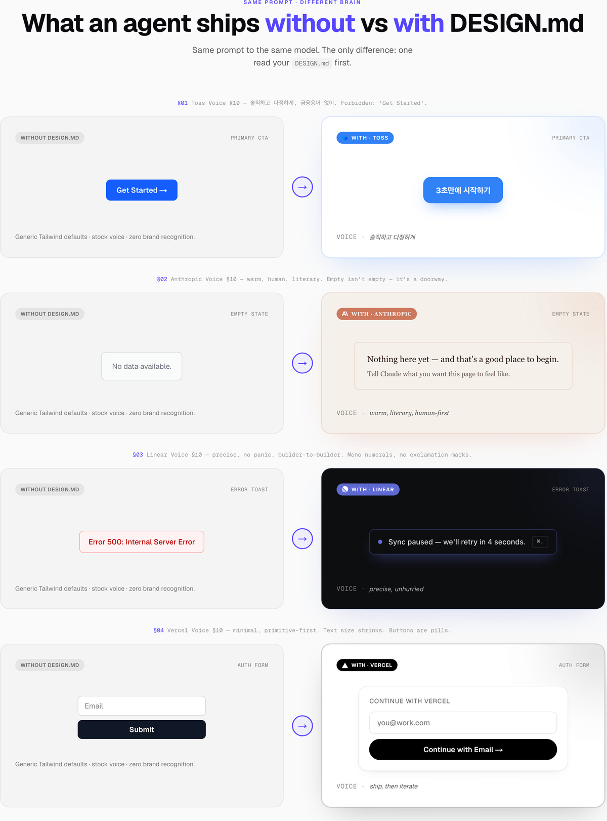 DESIGN.md 유무로 달라진 CTA 버튼·빈 화면·에러 토스트 문구 비교 데모