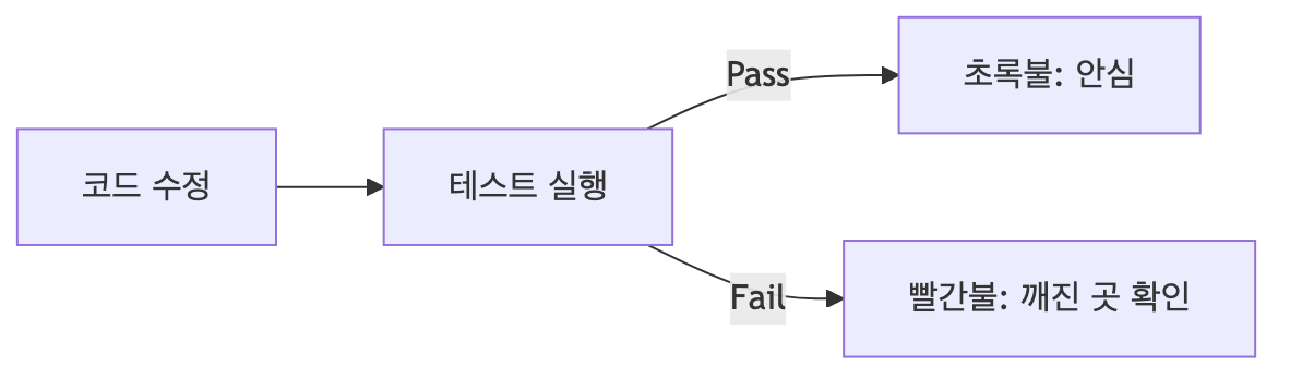 고치고 실행 한 번, 초록불 아니면 바로 원인 확인